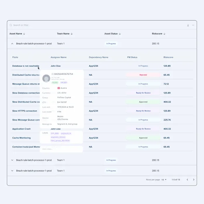 Asset Table Overview