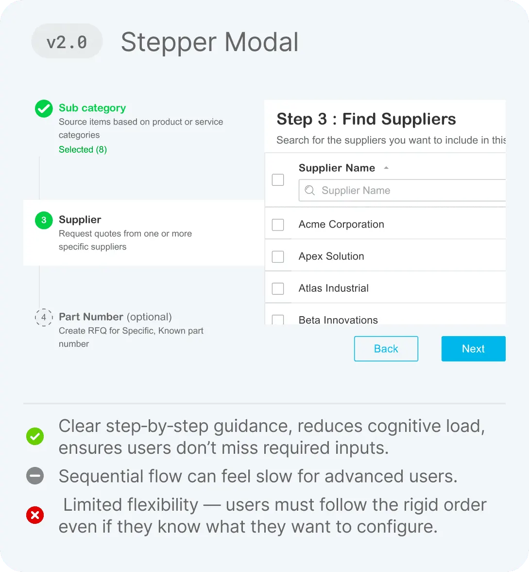 Stepper Modal