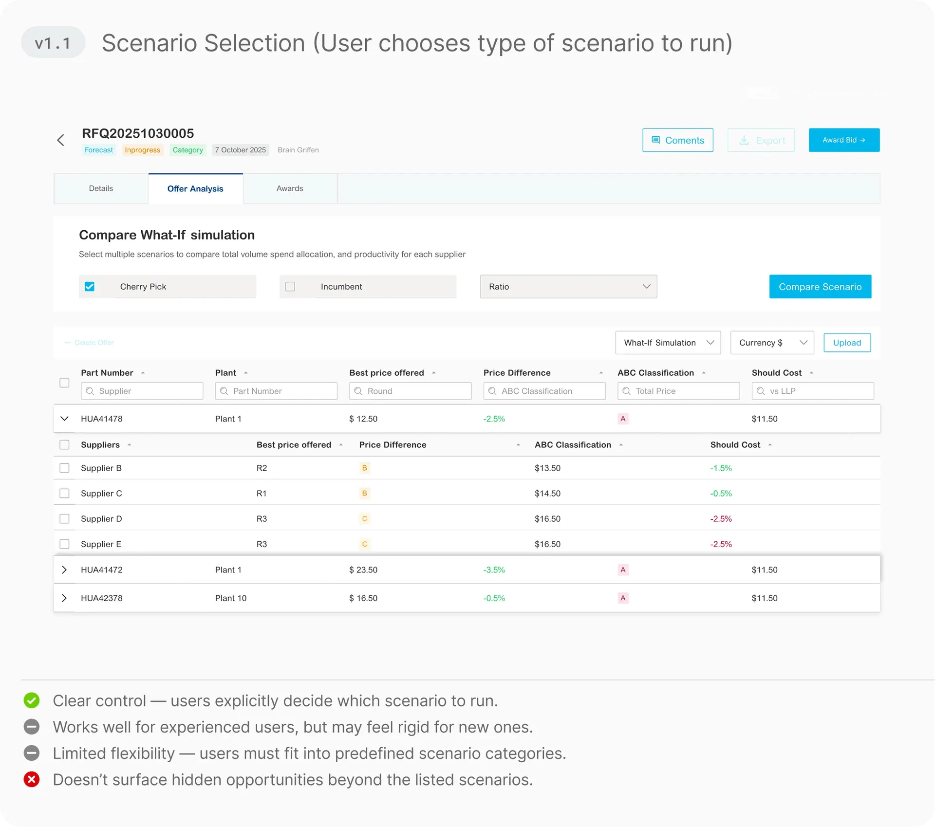 Offer Analysis Scenario Selection